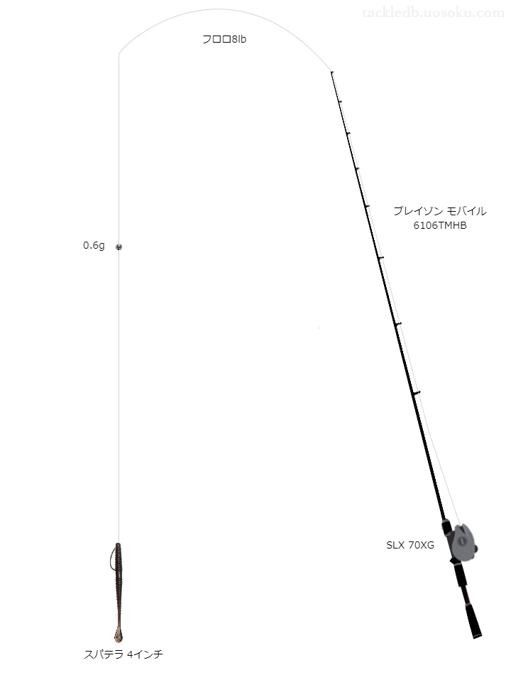 ブレイゾンモバイル6106TMHBとSLX70XGのバランスによるバス釣りタックル【仮想インプレ】