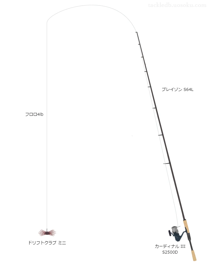 バス釣りに関するタックル、仕掛け図解