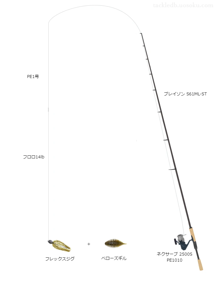 バス釣りに関するタックル、仕掛け図解