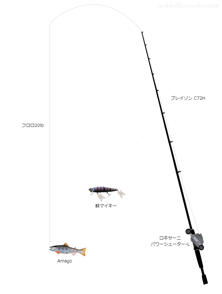 シューターFCスナイパーインビジブル20lbをロキサーニパワーシューター-Lと共に使用したバスタックル【仮想インプレ】