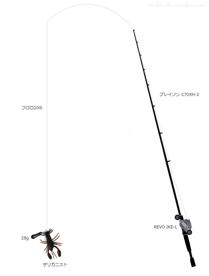 バス釣りに関するタックル、仕掛け図解