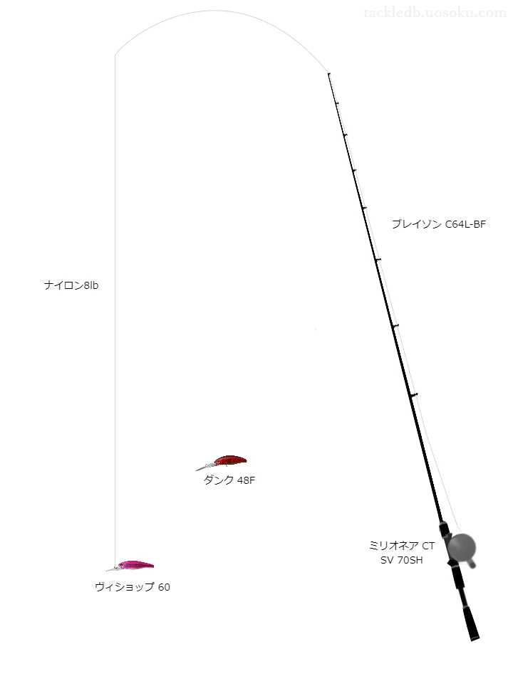 ダイワのロッドとダイワのリールでヴィショップ60を使うバスタックル。【川尾池】