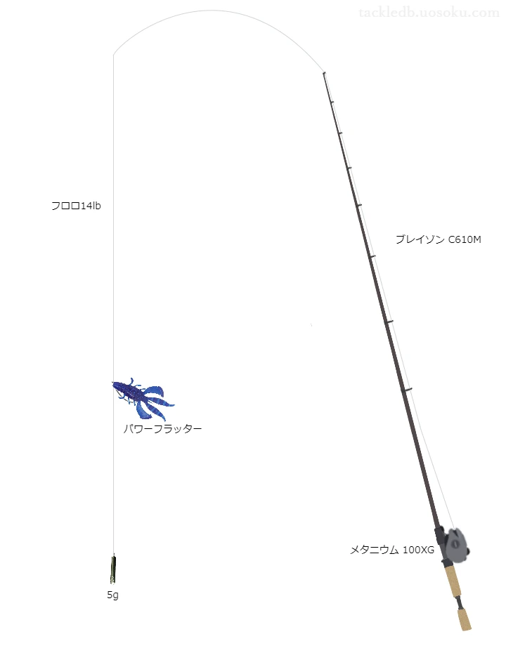 バス釣りに関するタックル、仕掛け図解