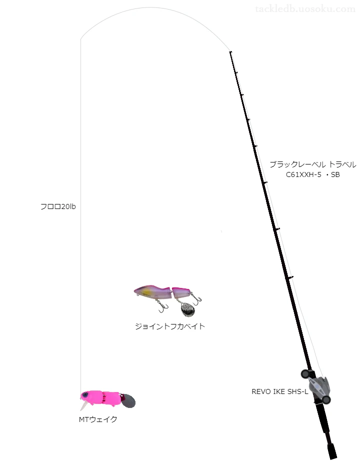 ブラックレーベルトラベルC61XXH-5・SBとREVOIKESHS-Lの組合せによるバスタックル【仮想インプレ】