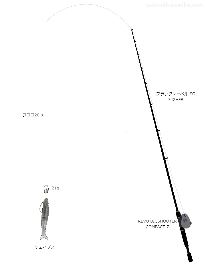 レッドスプールレグナム20lbをレボビッグシューターCOMPACT7と共に使用したバスタックル【仮想インプレ】