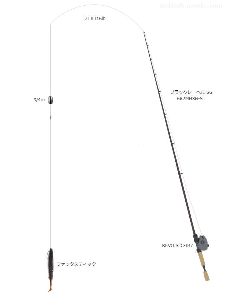 ブラックレーベルSG682MHXB-STとレボSLC-IB7及びファンタスティックヘビキャロによるバス釣りタックル