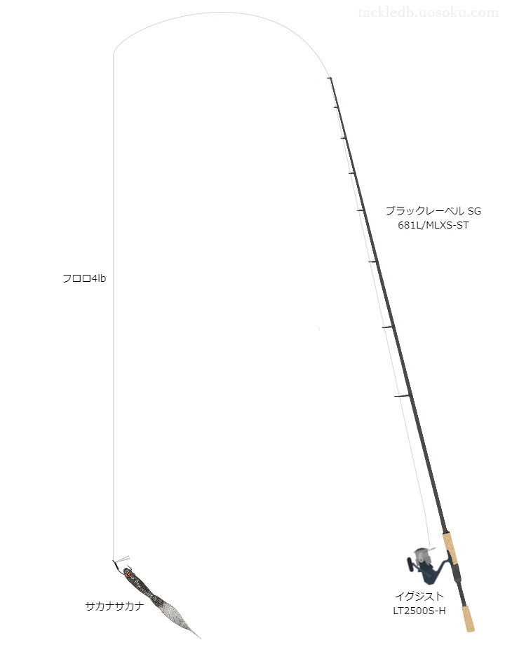 ブラックレーベルSG681L/MLXS-STとイグジストLT2500S-Hのバランスによるバス釣りタックル【仮想インプレ】