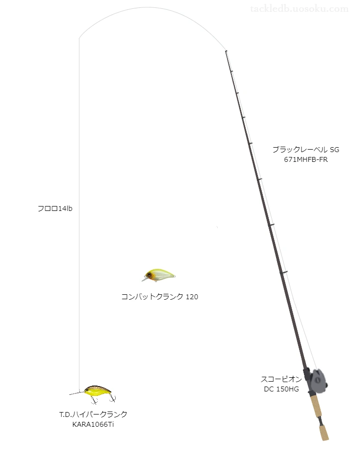 ダイワのロッドとシマノのリールでT.D.ハイパークランクKARA1066Tiを使うバスタックル。【氷川ダム】