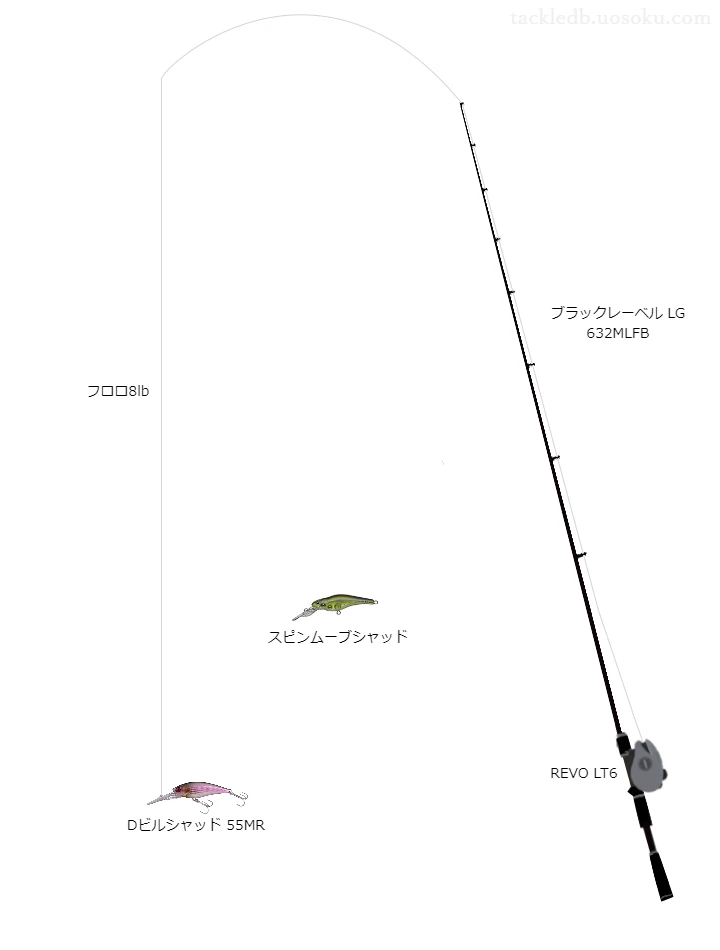 中級者に適したバス釣りタックル。ブラックレーベルLG632MLFBとアブガルシアのリール