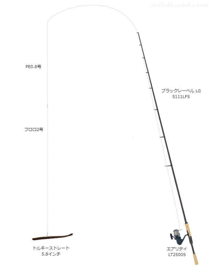 バススーパーPEライン0.8号とセフィアフロロリーダー2号を使用したバスタックル【ブラックレーベルLG5111LFS】