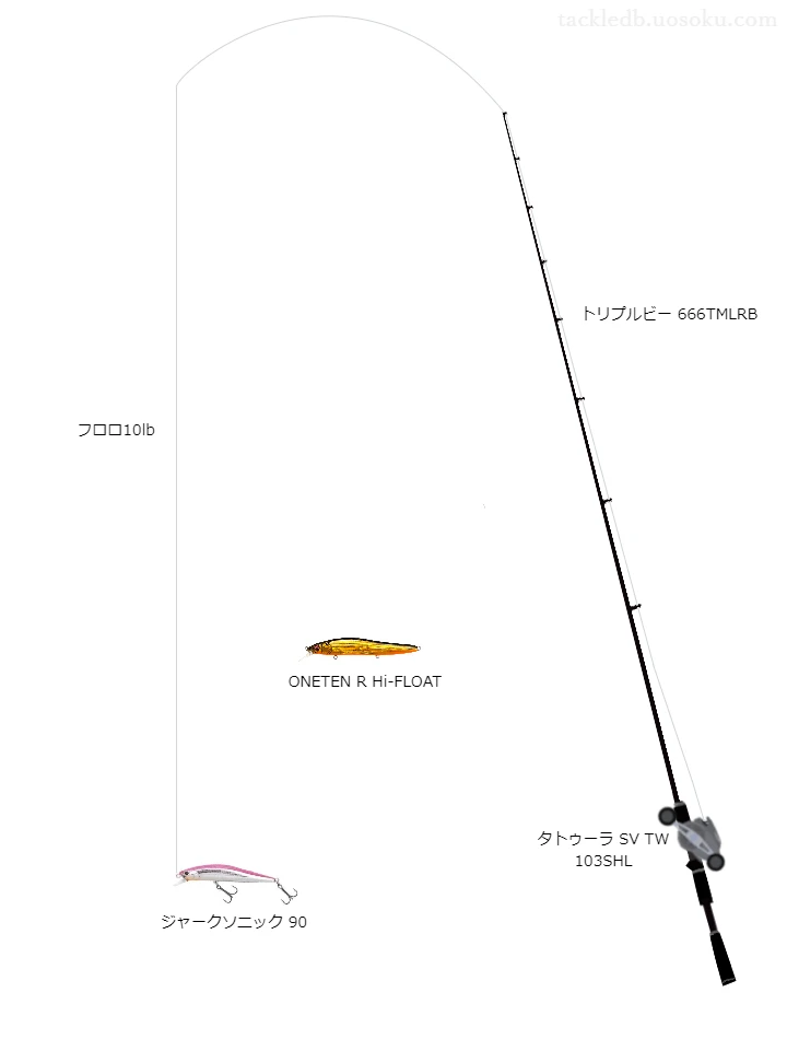 トリプルビー666TMLRBとタトゥーラSVTW103SHLのバランスによるバス釣りタックル【仮想インプレ】