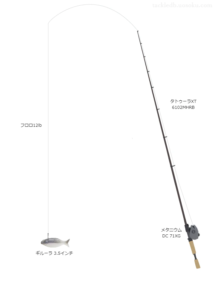 バス-Xフロロ12lbをメタニウムDC71XGと共に使用したバスタックル【仮想インプレ】