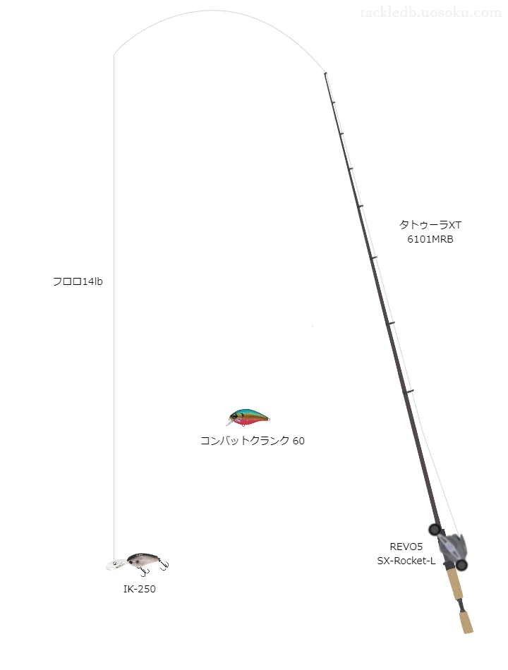 エクスレッド14lbをREVO5SX-Rocket-Lと共に使用したバスタックル【仮想インプレ】