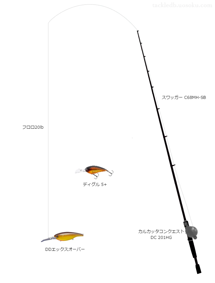 上級者向けバス釣りタックル。スワッガーC68MH-SBとシマノのリール