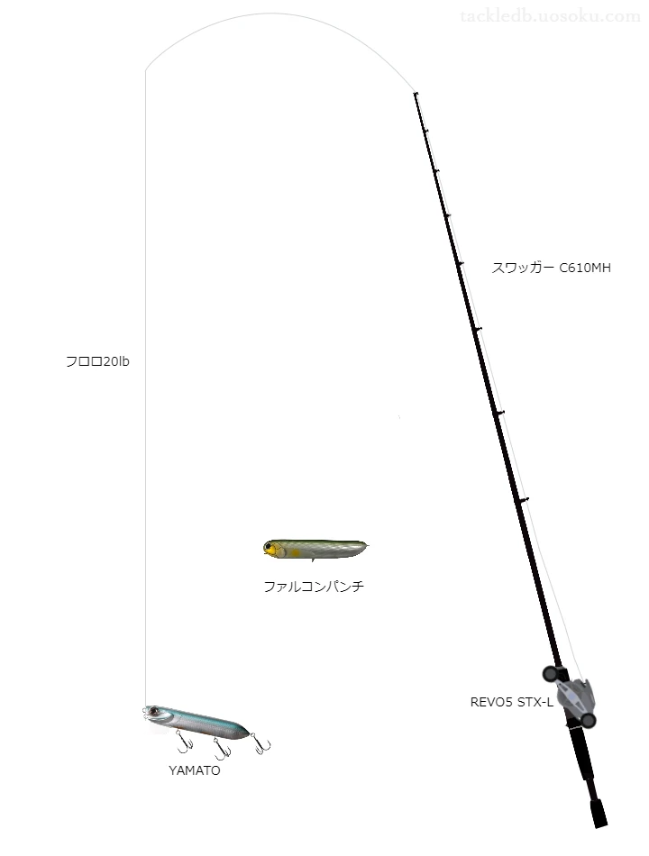 VARIVASバスフロロカーボン20lbをREVO5STX-Lと共に使用したバスタックル【仮想インプレ】