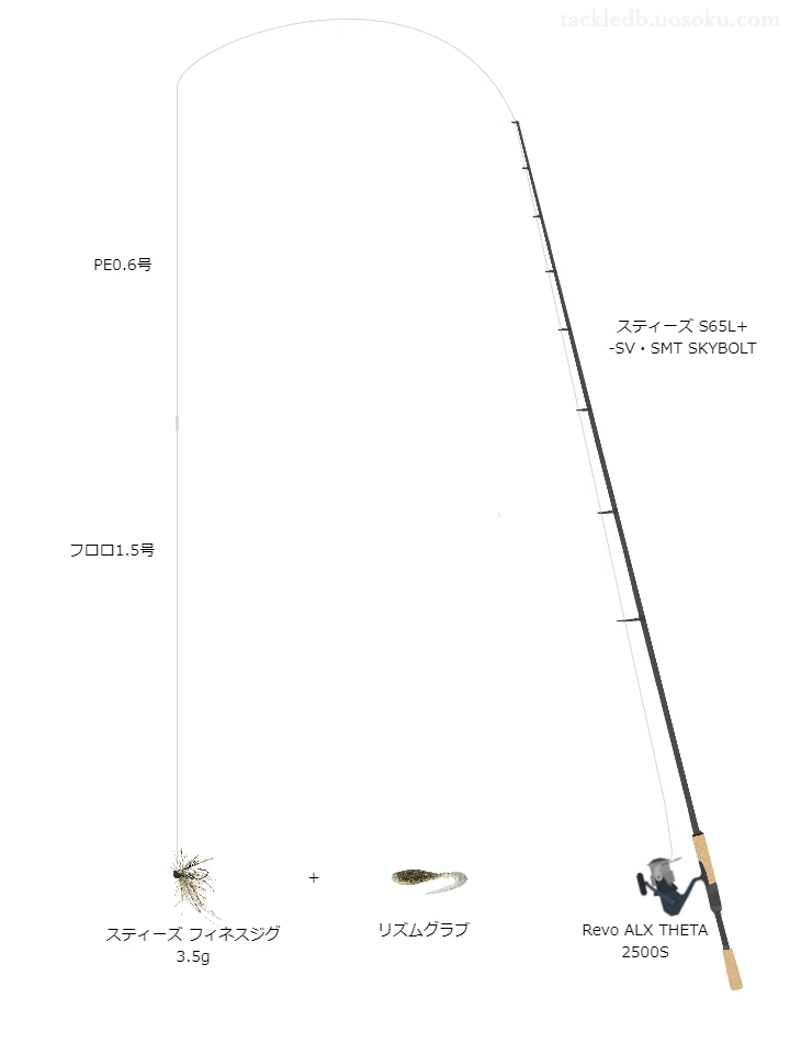 バス釣りに関するタックル、仕掛け図解