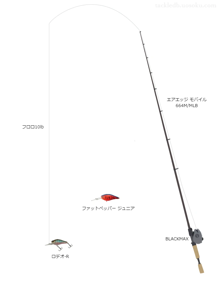 エアエッジモバイル664M/MLBとBLACKMAXの組合せによるバスタックル【仮想インプレ】