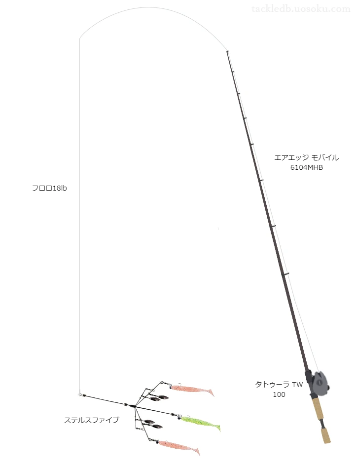 バス釣りに関するタックル、仕掛け図解