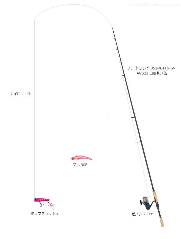 バス釣りに関するタックル、仕掛け図解