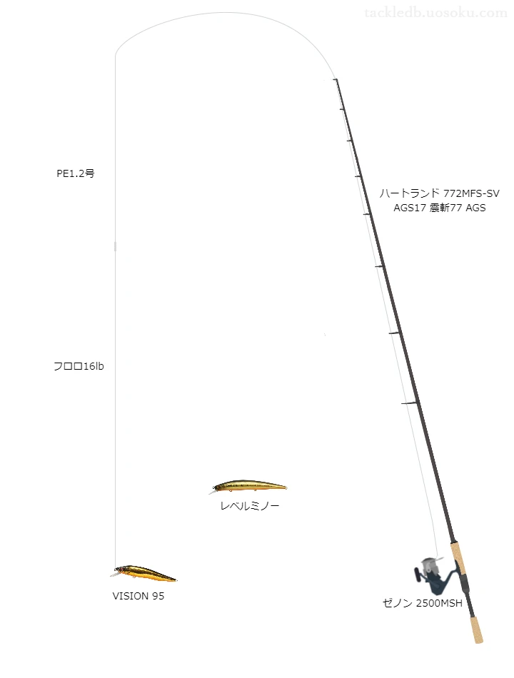 上級者向けバス釣りタックル。ハートランド772MFS-SVAGS17震斬77AGSとアブガルシアのリール