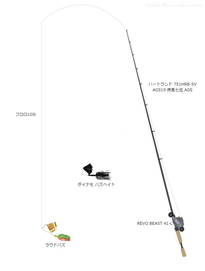 バス釣りに関するタックル、仕掛け図解