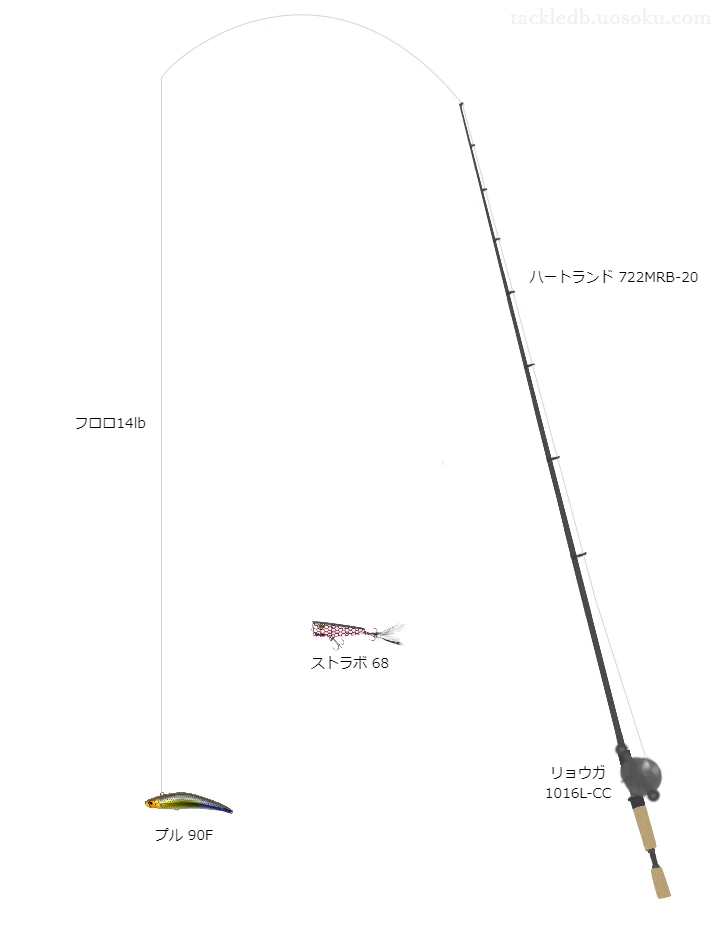 ハートランド722MRB-20とダイワのリールでプル90Fを使用するタックル