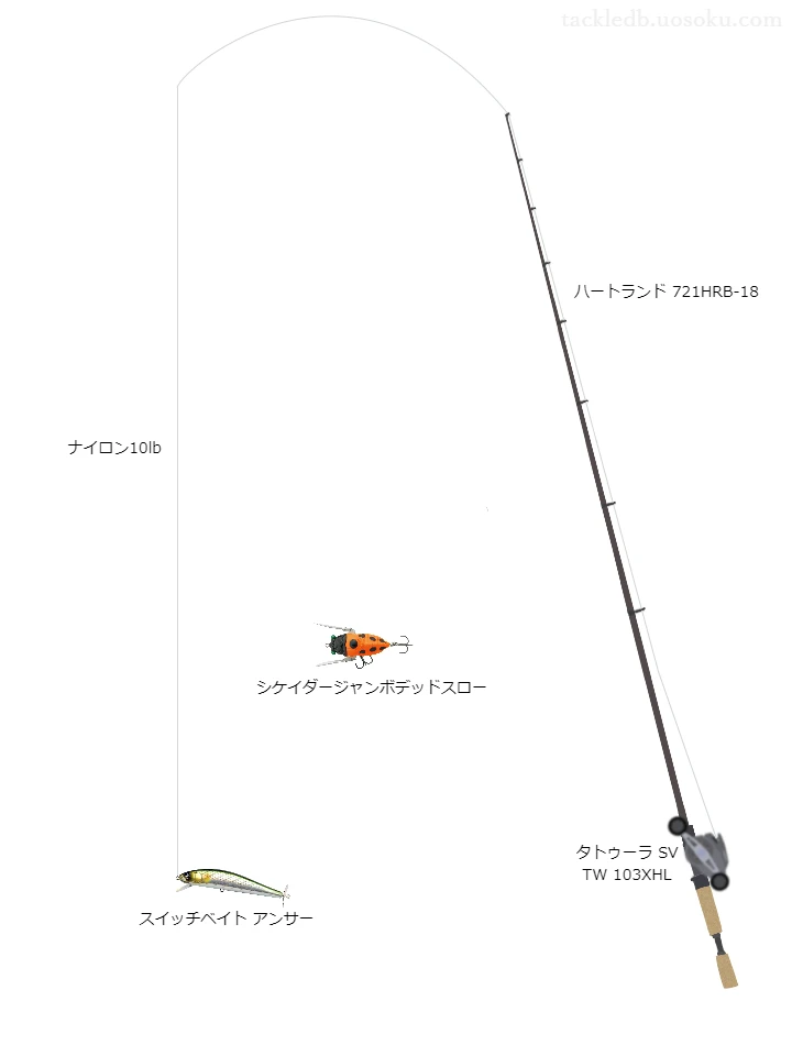 ハートランド721HRB-18とタトゥーラSVTW103XHLの組合せによるバスタックル【仮想インプレ】