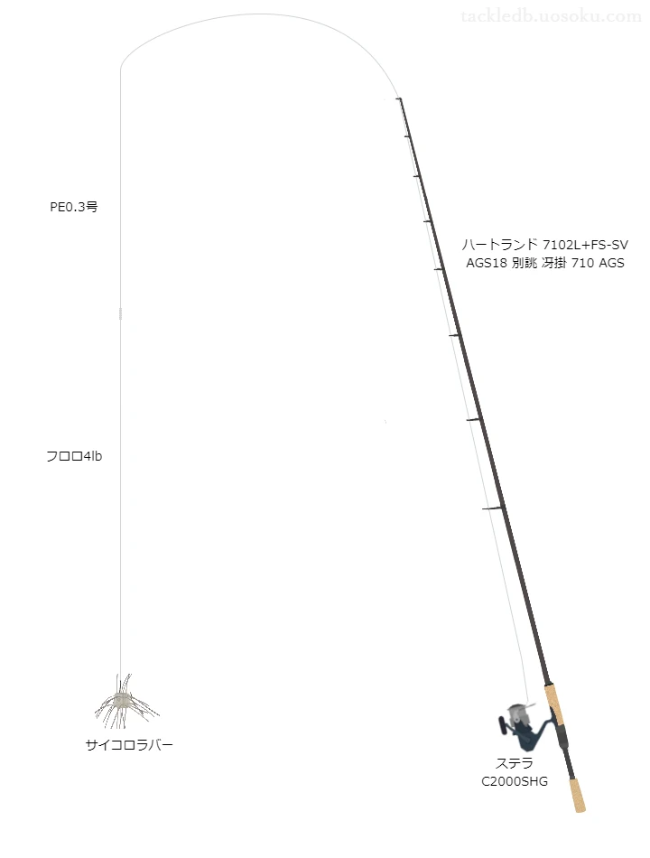 バス釣りに関するタックル、仕掛け図解