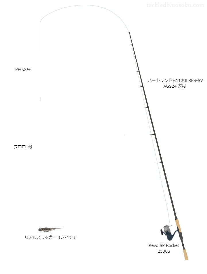 バス釣りに関するタックル、仕掛け図解