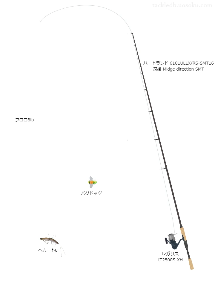 バス釣りに関するタックル、仕掛け図解