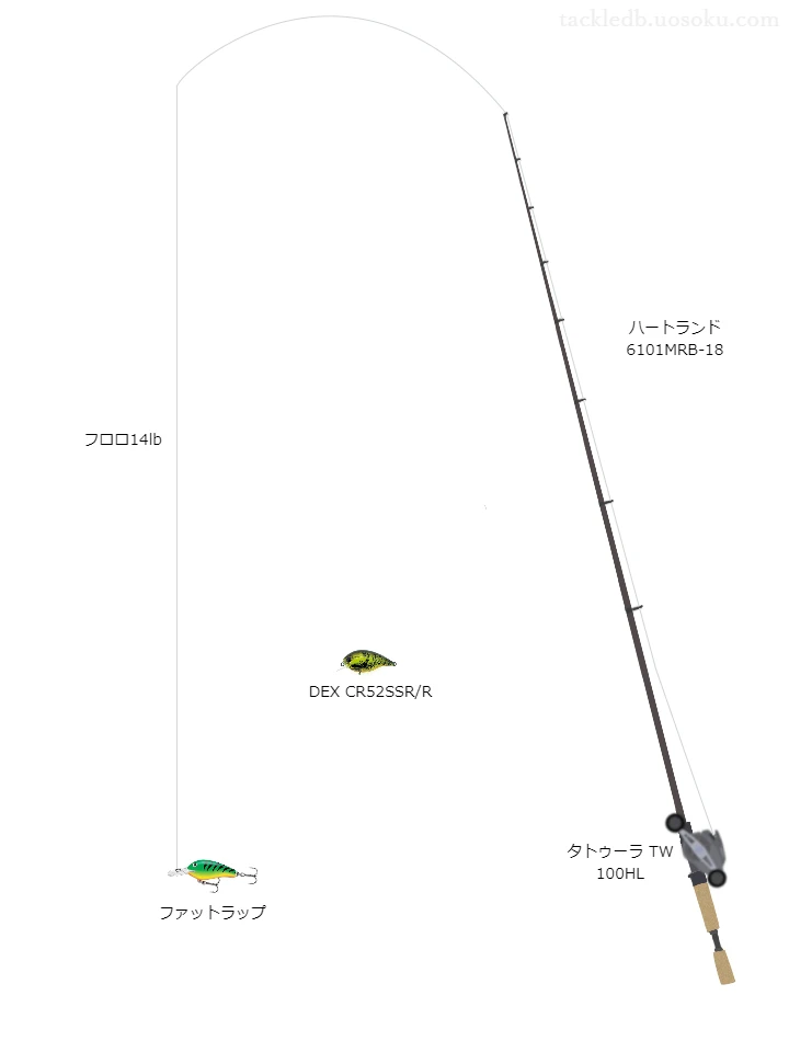 ハートランド6101MRB-18とタトゥーラTW100HLのバランスによるバス釣りタックル【仮想インプレ】