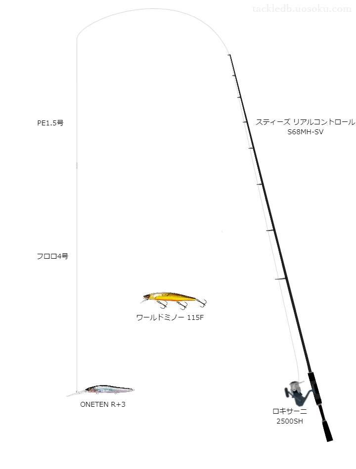 ONETENR+3のためのバス釣りタックル。ダイワのロッドとアブガルシアのリール