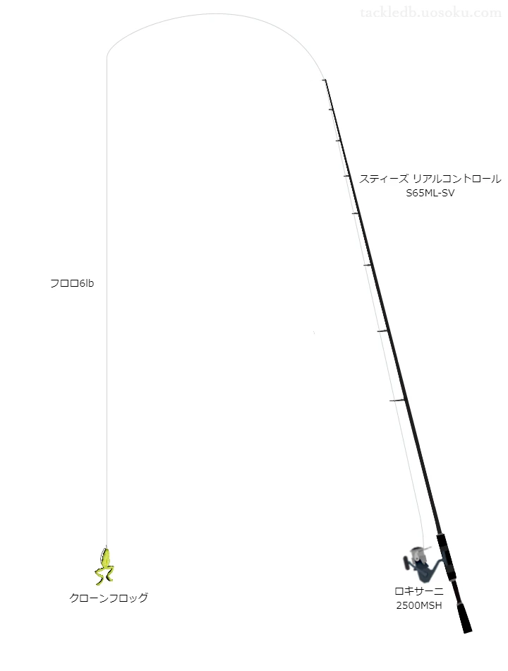 スティーズリアルコントロールS65ML-SVとロキサーニ2500MSHのバランスによるバス釣りタックル【仮想インプレ】