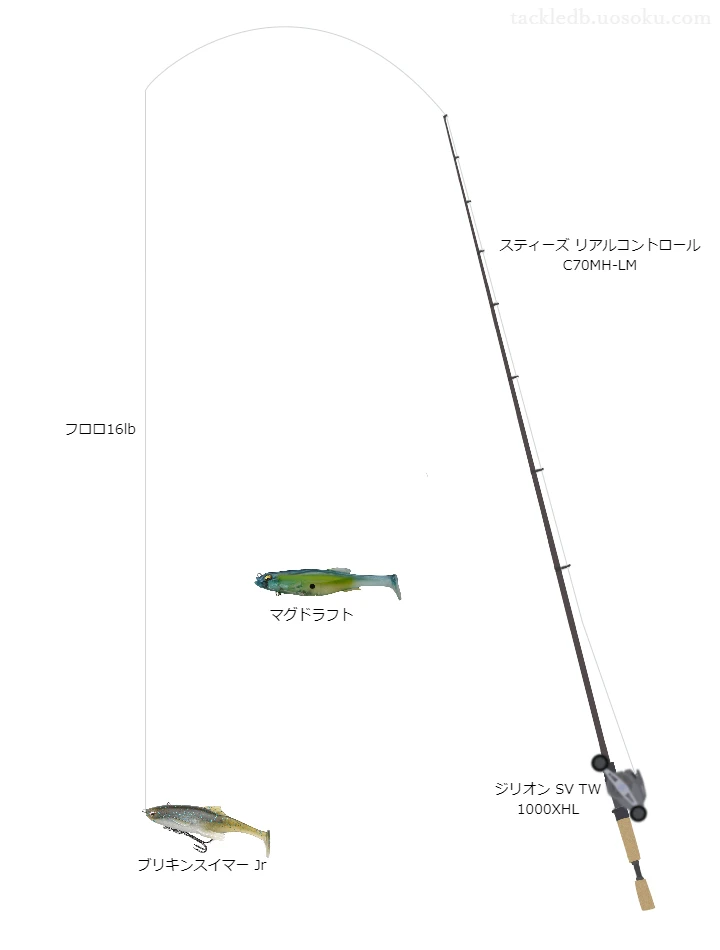 スティーズリアルコントロールC70MH-LMとダイワのリールでブリキンスイマーJr4.4インチを使用するタックル