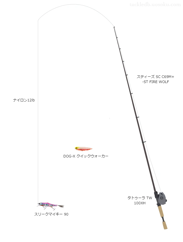 【厚狭川】スリークマイキー90のためのバス釣りタックル【スティーズSCC69M+-STFIREWOLF】