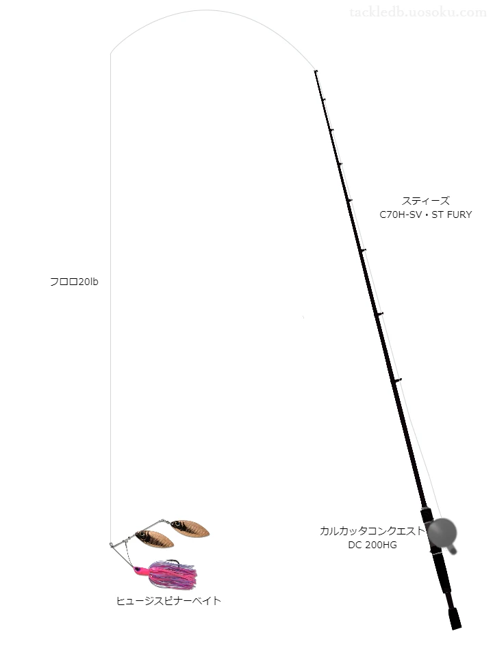 バス釣りに関するタックル、仕掛け図解