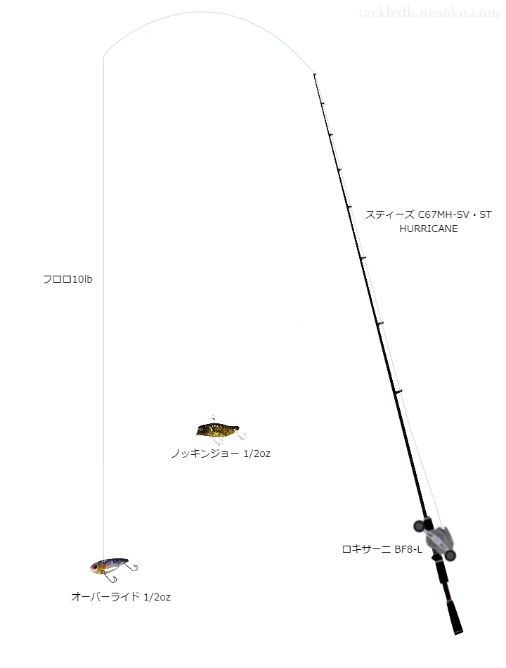 オーバーライド1/2ozのためのバス釣りタックル。ダイワのロッドとアブガルシアのリール