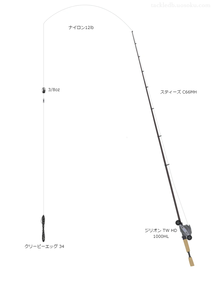 バス釣りに関するタックル、仕掛け図解