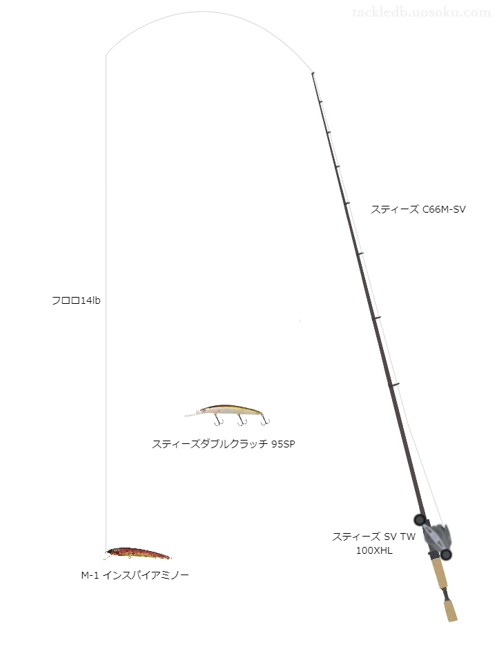 バス釣りに関するタックル、仕掛け図解