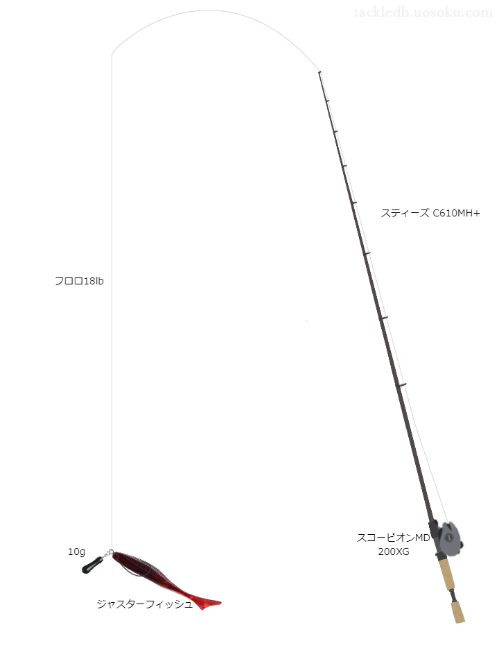 バス-Xフロロ18lbをスコーピオンMD200XGと共に使用したバスタックル【仮想インプレ】