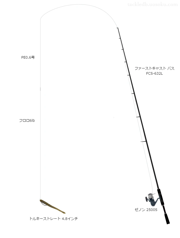 トルキーストレート4.8インチのためのバス釣りタックル。メジャークラフトのロッドとアブガルシアのリール