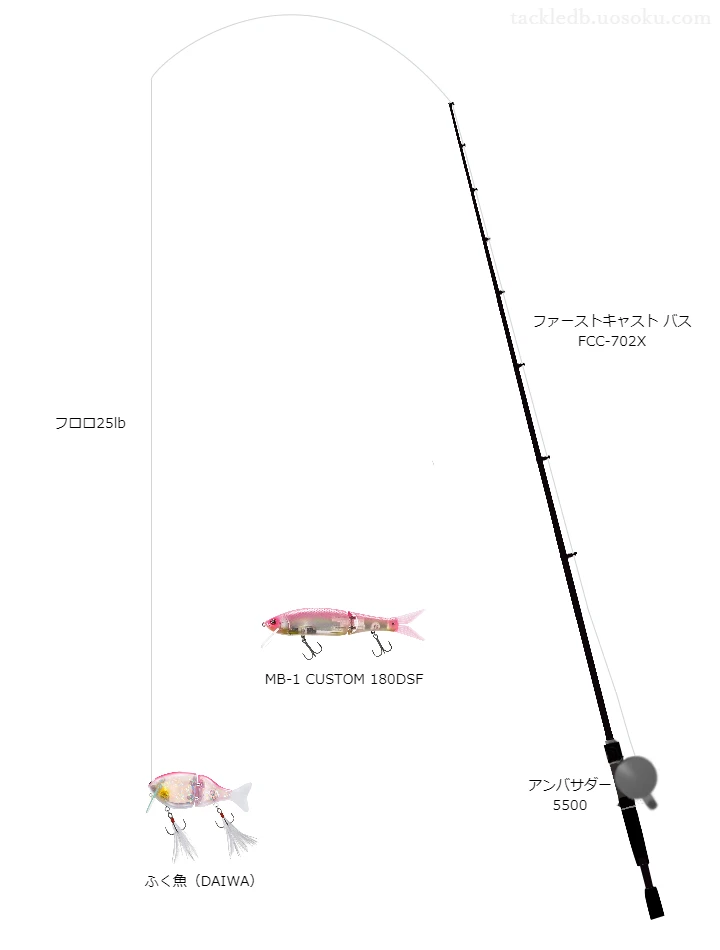 バス釣りに関するタックル、仕掛け図解