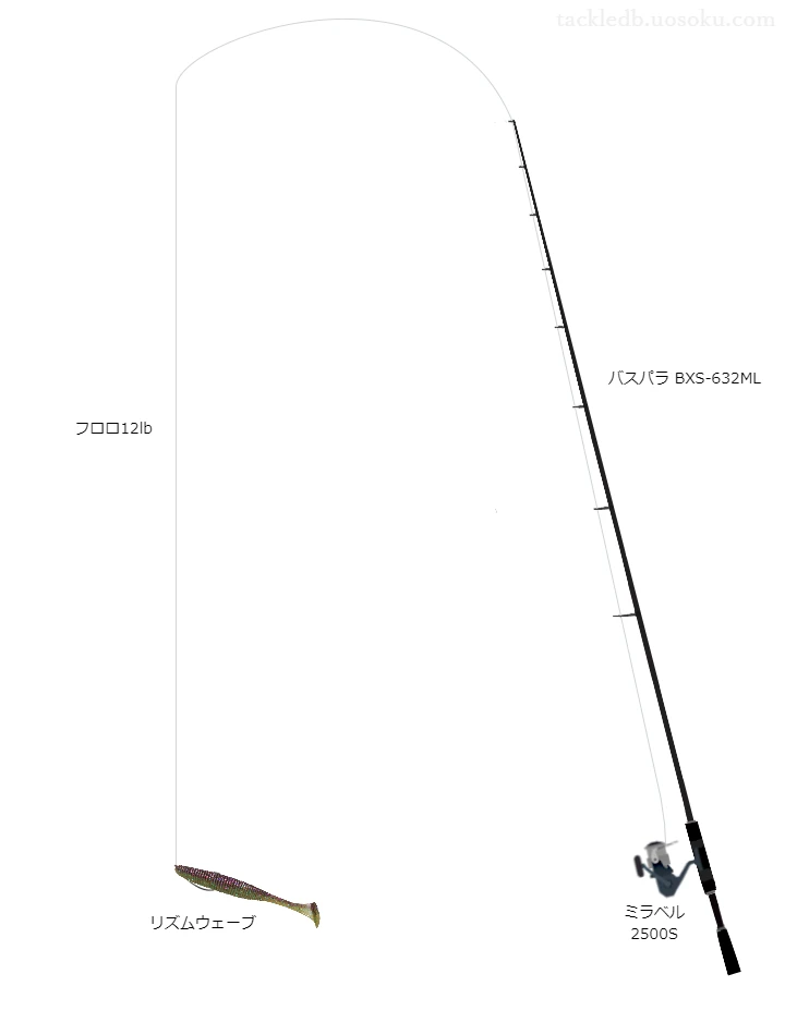 バスパラBXS-632MLとシマノのリールでステルスファイブを使用するタックル