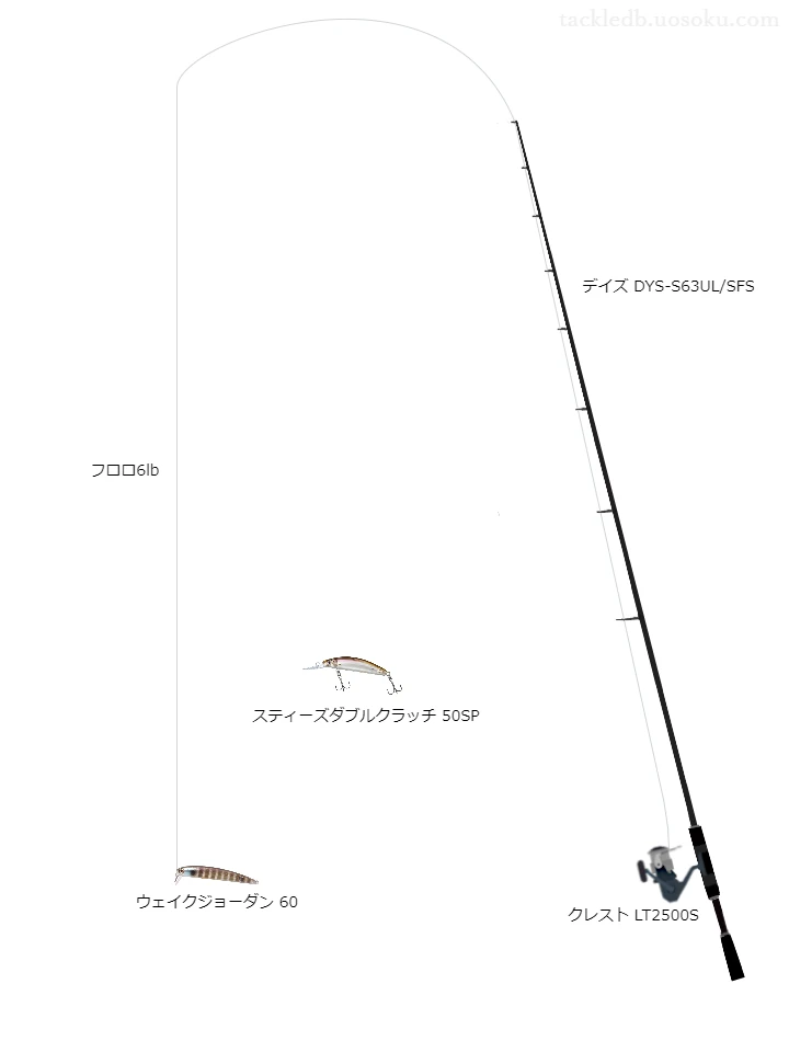 デイズDYS-S63UL/SFSとダイワのリールでウェイクジョーダン60を使用するタックル