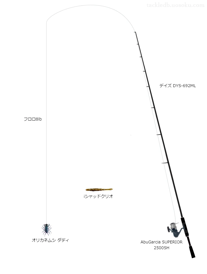 オリカネムシダディのためのバス釣りタックル。メジャークラフトのロッドとアブガルシアのリール