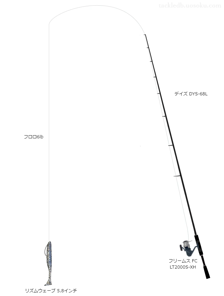 バス釣りに関するタックル、仕掛け図解