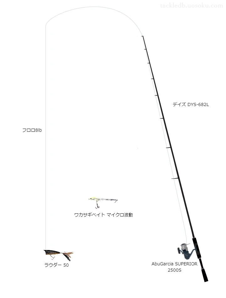 ラウダー50用バス釣りタックル【デイズDYS-682L】