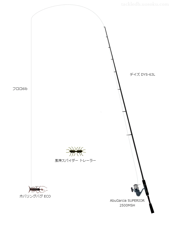 ホバリングバグECOのためのバス釣りタックル。メジャークラフトのロッドとアブガルシアのリール