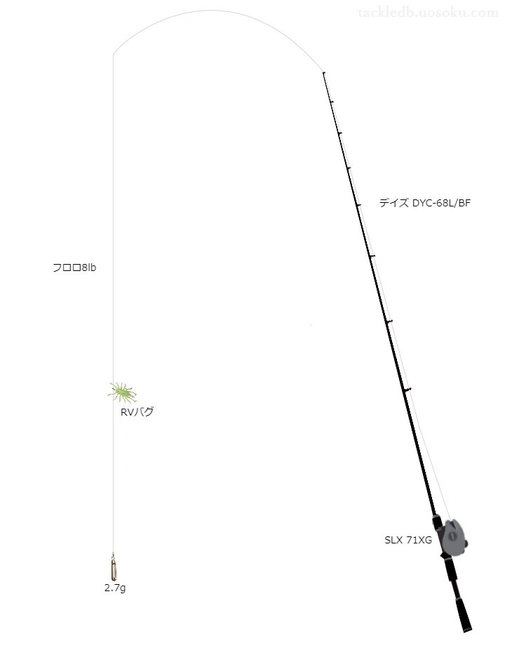 バス釣りに関するタックル、仕掛け図解