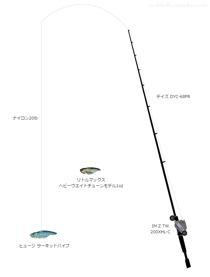 バス釣りに関するタックル、仕掛け図解